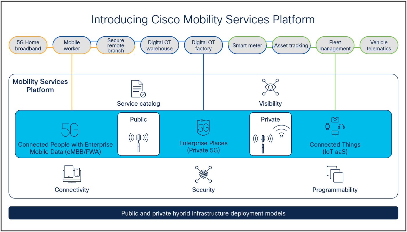 Mobility Services Platform